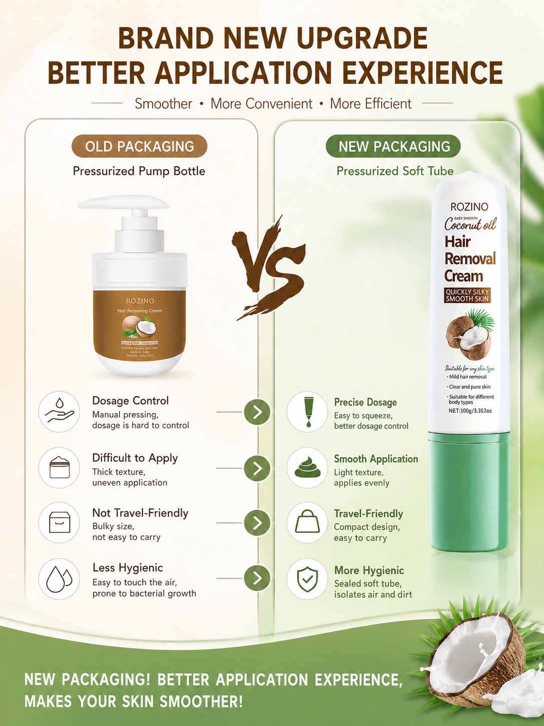 Coconut Oil Hair Removal Cream | Gentle & Painless Depilatory for Face, Lips, Arms & Legs | 100g